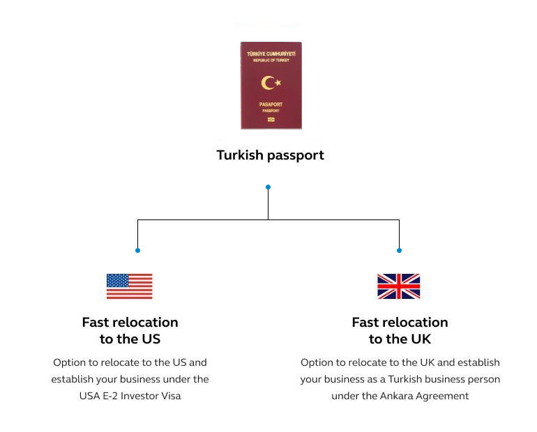 Ankara Agreement (ECAA)